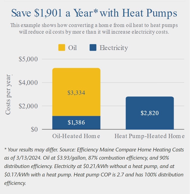 , What is a Heat Pump? How Do They Work?